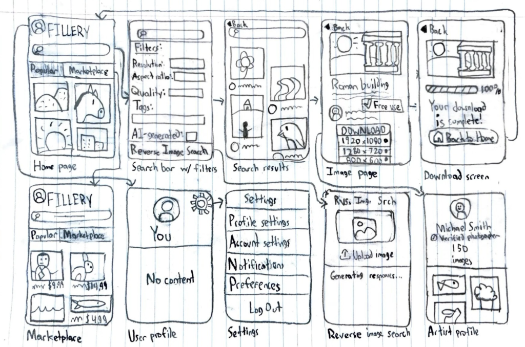 The low fidelity paper prototype for Fillery.
