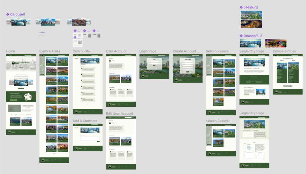 The high-fidelity Figma prototype of UrbanLens.