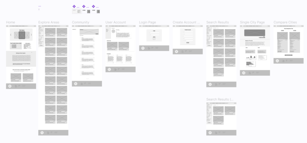 The low-fidelity Figma prototype of UrbanLens.